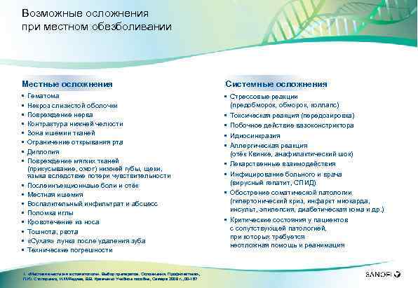 Возможные осложнения при местном обезболивании Местные осложнения Системные осложнения • • • Стрессовые реакции