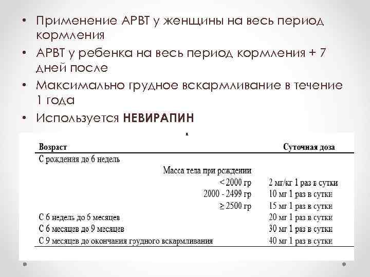  • Применение АРВТ у женщины на весь период кормления • АРВТ у ребенка