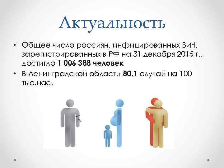 Актуальность • Общее число россиян, инфицированных ВИЧ, зарегистрированных в РФ на 31 декабря 2015