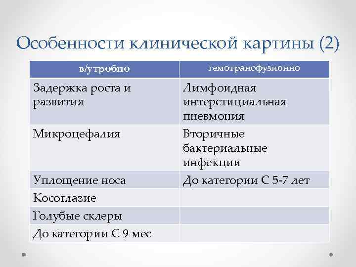 Особенности клинической картины (2) в/утробно гемотрансфузионно Задержка роста и развития Лимфоидная интерстициальная пневмония Микроцефалия