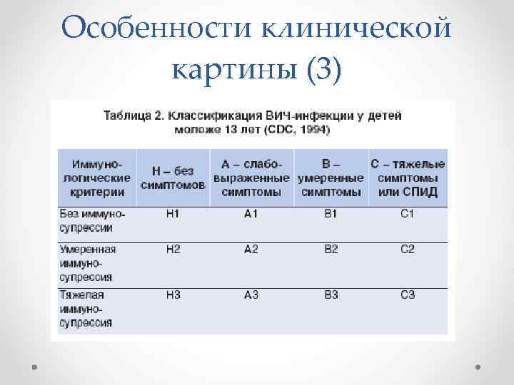 Особенности клинической картины (3) 