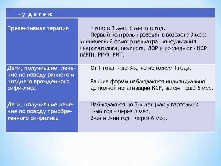 - у д е т е й: Превентивная терапия 1 год: в 3 мес,
