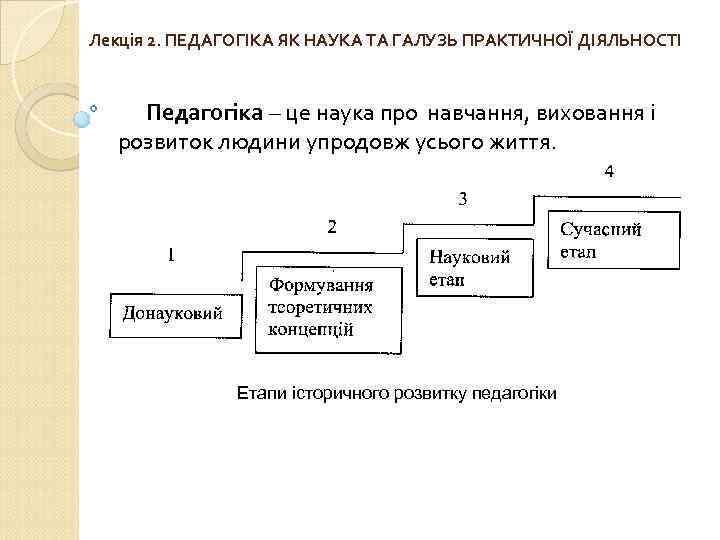 Лекція 2. ПЕДАГОГІКА ЯК НАУКА ТА ГАЛУЗЬ ПРАКТИЧНОЇ ДІЯЛЬНОСТІ Педагогіка – це наука про