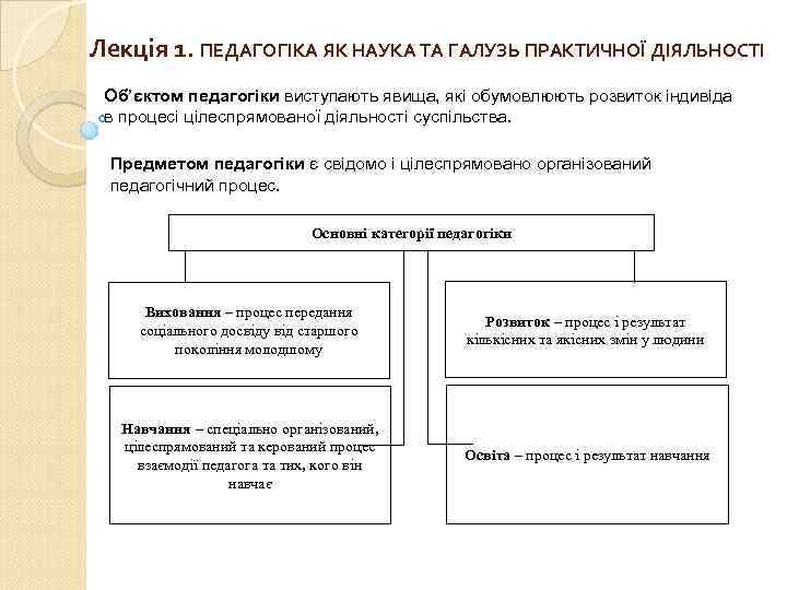 Лекція 1. ПЕДАГОГІКА ЯК НАУКА ТА ГАЛУЗЬ ПРАКТИЧНОЇ ДІЯЛЬНОСТІ Об’єктом педагогіки виступають явища, які