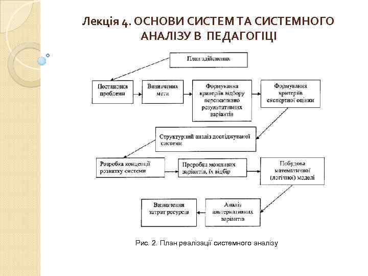 Лекція 4. ОСНОВИ СИСТЕМ ТА СИСТЕМНОГО АНАЛІЗУ В ПЕДАГОГІЦІ Рис. 2. План реалізації системного