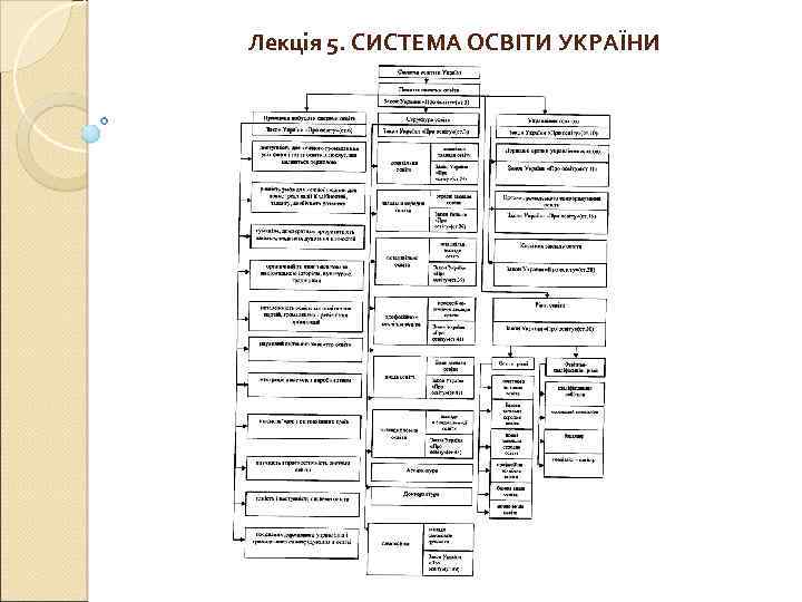 Лекція 5. СИСТЕМА ОСВІТИ УКРАЇНИ 