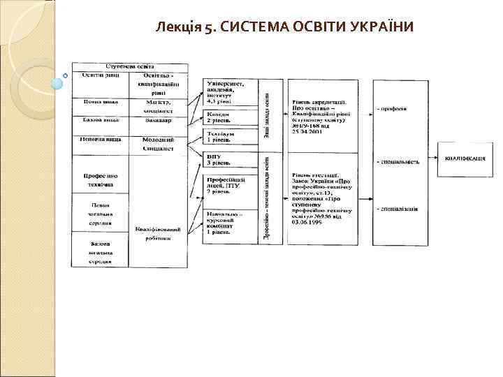 Лекція 5. СИСТЕМА ОСВІТИ УКРАЇНИ 