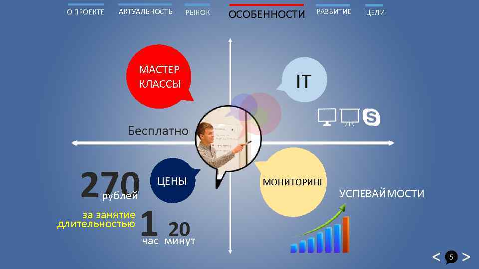 О ПРОЕКТЕ АКТУАЛЬНОСТЬ РЫНОК МАСТЕР КЛАССЫ ОСОБЕННОСТИ РАЗВИТИЕ ЦЕЛИ IT Бесплатно 270 1 20