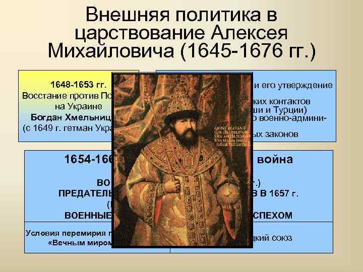 Внешняя политика в царствование Алексея Михайловича (1645 -1676 гг. ) 1648 -1653 гг. Восстание