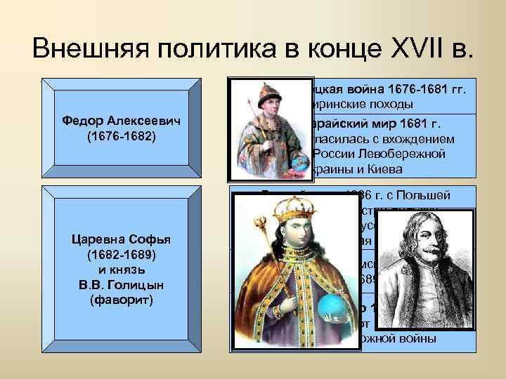 Внешняя политика в конце XVII в. Русско-турецкая война 1676 -1681 гг. Чигиринские походы Федор