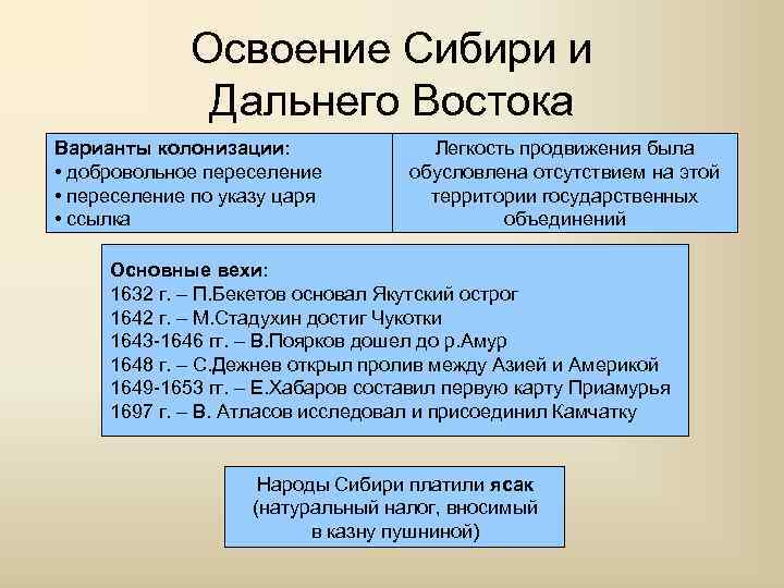 Освоение Сибири и Дальнего Востока Варианты колонизации: • добровольное переселение • переселение по указу