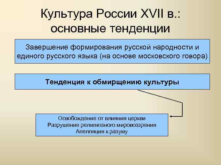 Культура России XVII в. : основные тенденции Завершение формирования русской народности и единого русского