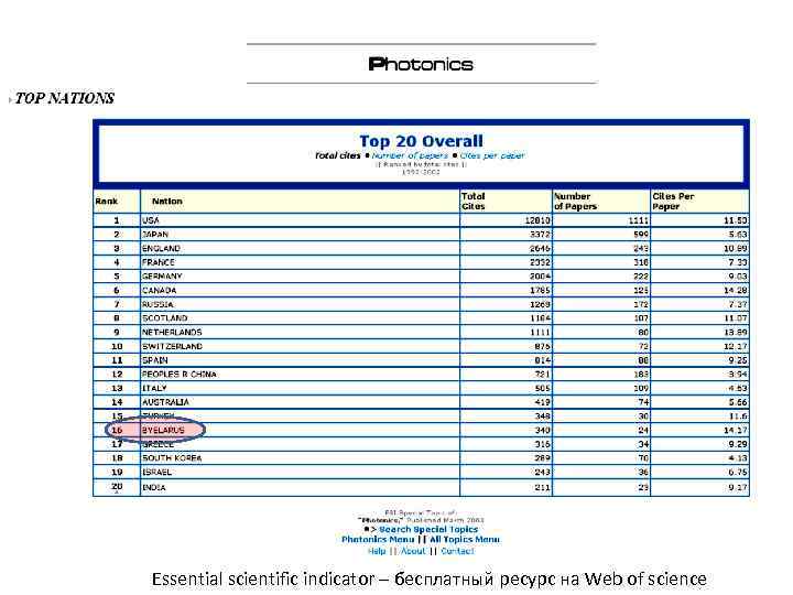 Essential scientific indicator – бесплатный ресурс на Web of science 