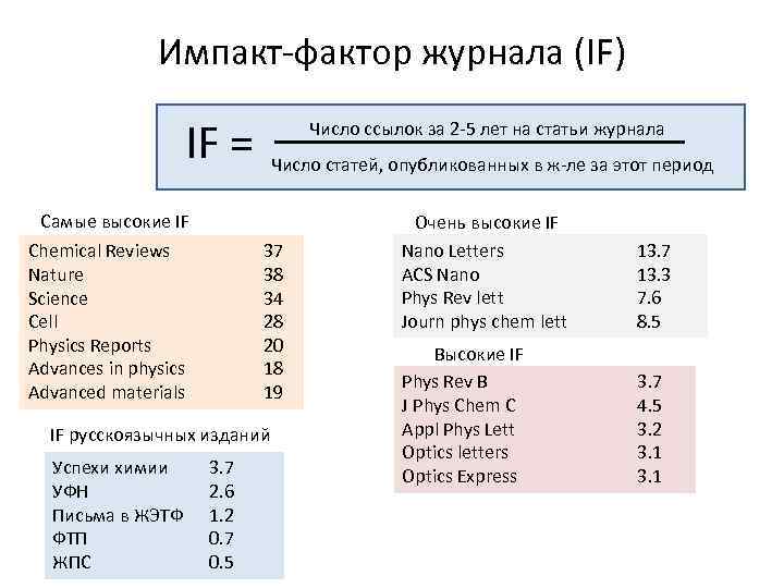 Импакт фактор журнала science