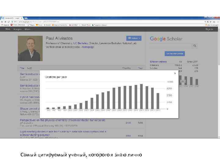 Самый цитируемый ученый, которого я знаю лично 