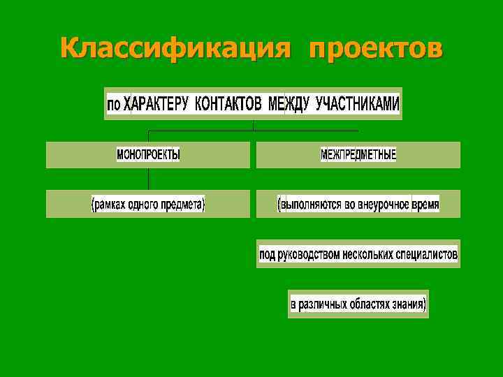 Классификация проектов 
