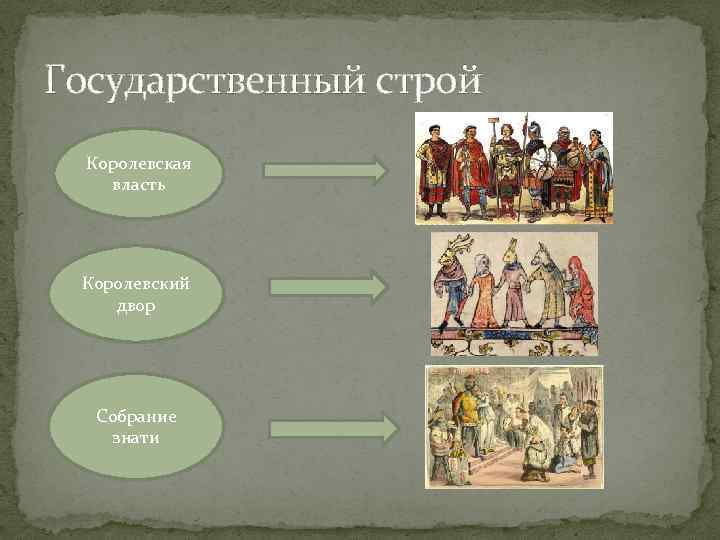 Феодалы и монархия. Общественный Строй королевства франков. Государственный Строй Франкского королевства. Раннефеодальное государство франков. Государственный Строй франков при Меровингах.