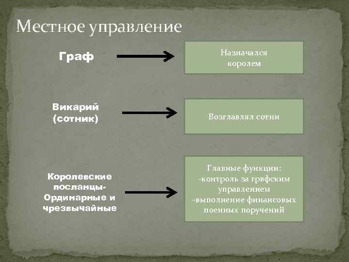 В управлении назначены