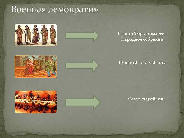 Военная демократия Главный орган власти. Народное собрание Главный - старейшина Совет старейшин 