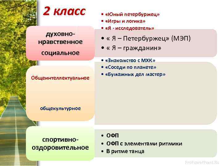 2 класс духовнонравственное социальное Общеинтеллектуальное • «Юный петербуржец» • «Игры и логика» • «Я