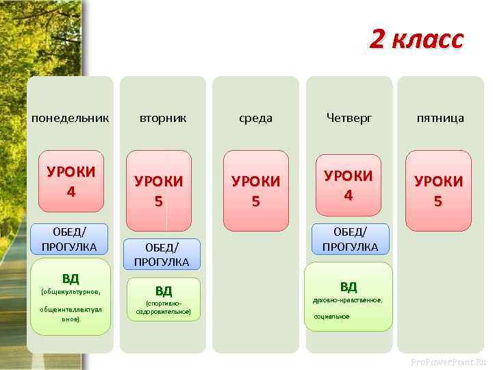 2 класс понедельник УРОКИ 4 ОБЕД/ ПРОГУЛКА ВД (общекультурное, общеинтеллектуал ьное) вторник среда Четверг