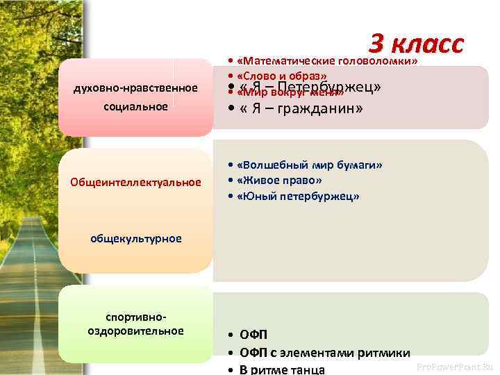 3 класс • «Математические головоломки» духовно-нравственное социальное Общеинтеллектуальное • «Слово и образ» • «