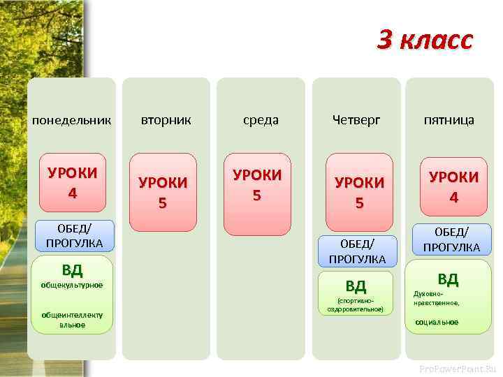 3 класс понедельник УРОКИ 4 ОБЕД/ ПРОГУЛКА ВД общекультурное общеинтеллекту альное вторник УРОКИ 5