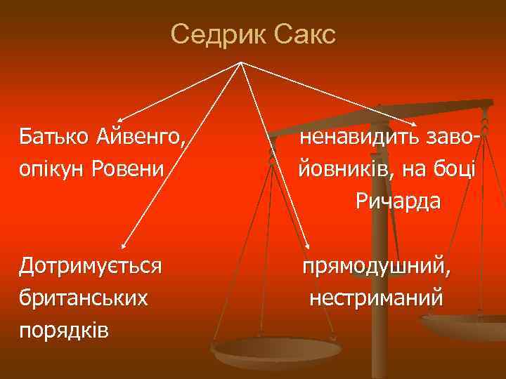 Седрик Сакс Батько Айвенго, опікун Ровени ненавидить завойовників, на боці Ричарда Дотримується британських порядків