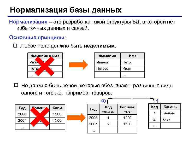 Нормализация базы данных Нормализация – это разработка такой структуры БД, в которой нет избыточных