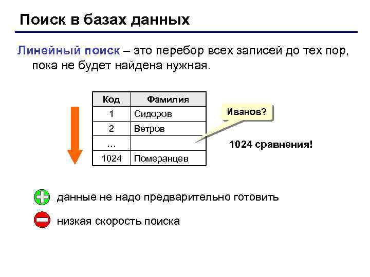 Поиск в базах данных Линейный поиск – это перебор всех записей до тех пор,