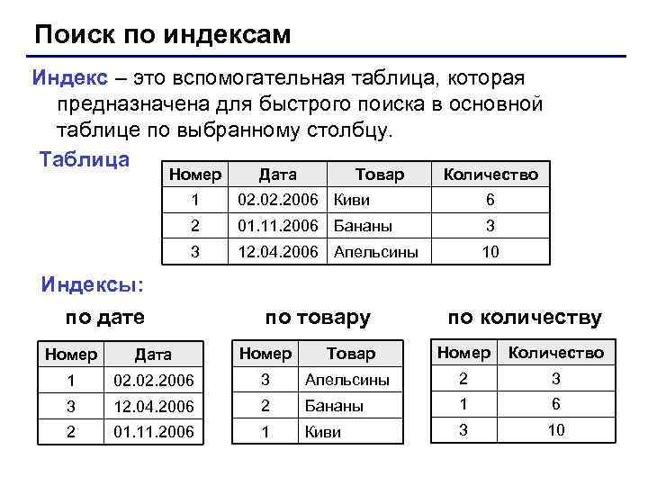 Поиск по индексам Индекс – это вспомогательная таблица, которая предназначена для быстрого поиска в