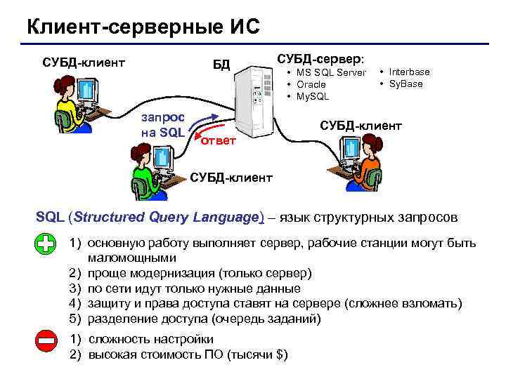 Клиент-серверные ИС СУБД-клиент БД запрос на SQL СУБД-сервер: • MS SQL Server • Oracle