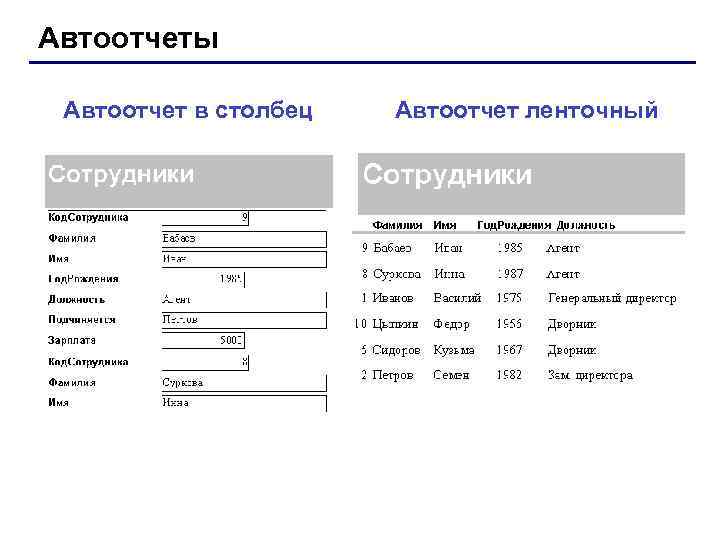 Автоотчеты Автоотчет в столбец Автоотчет ленточный 