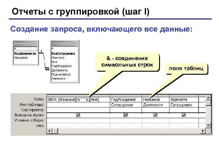 Отчеты с группировкой (шаг I) Создание запроса, включающего все данные: & - соединение символьных