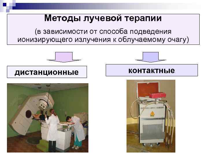 Методы лучевой терапии (в зависимости от способа подведения ионизирующего излучения к облучаемому очагу) дистанционные