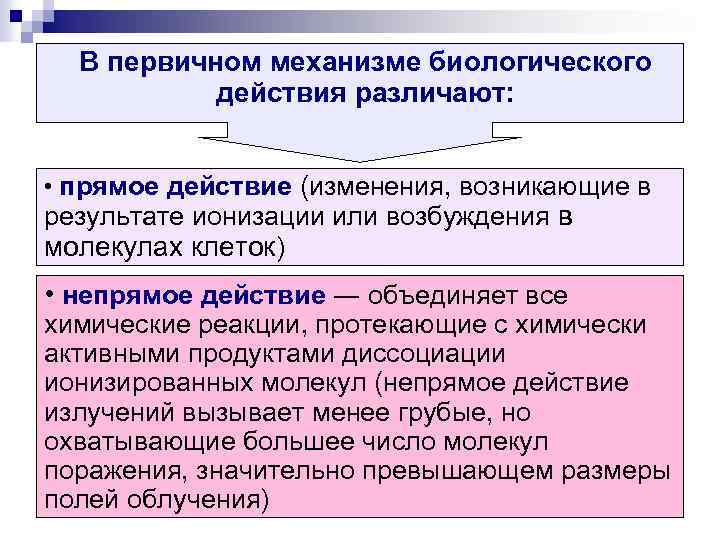 В первичном механизме биологического действия различают: • прямое действие (изменения, возникающие в результате ионизации