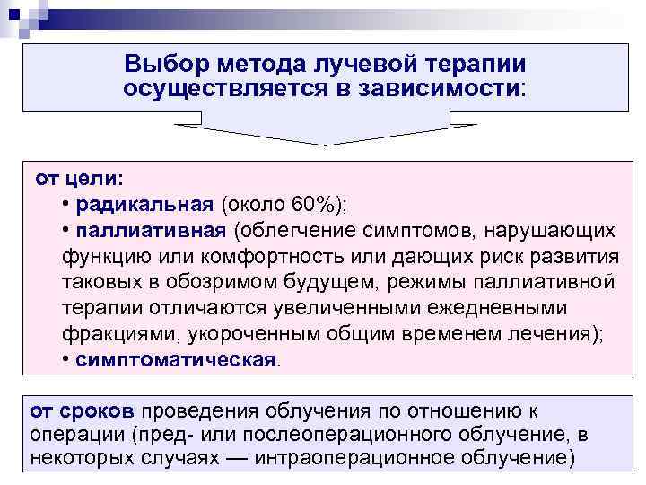Выбор метода лучевой терапии осуществляется в зависимости: от цели: • радикальная (около 60%); •