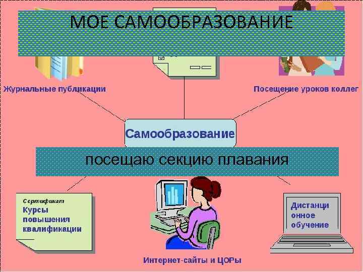 Самообразование школьника проект