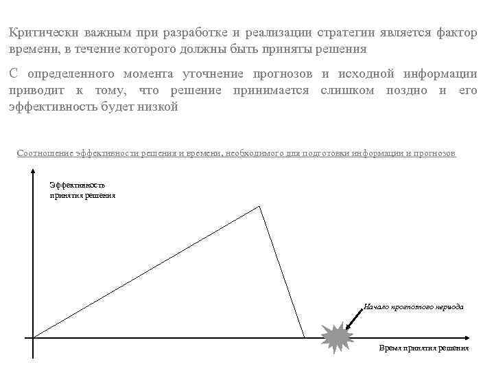 Критически важным при разработке и реализации стратегии является фактор времени, в течение которого должны