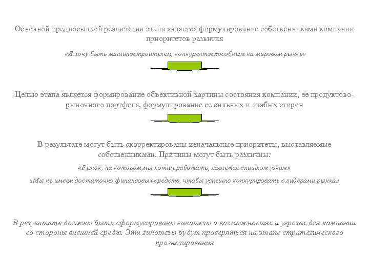 Основной предпосылкой реализации этапа является формулирование собственниками компании приоритетов развития «Я хочу быть машиностроителем,
