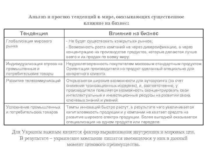 Анализ и прогноз тенденций в мире, оказывающих существенное влияние на бизнес: Тенденция Глобализация мирового