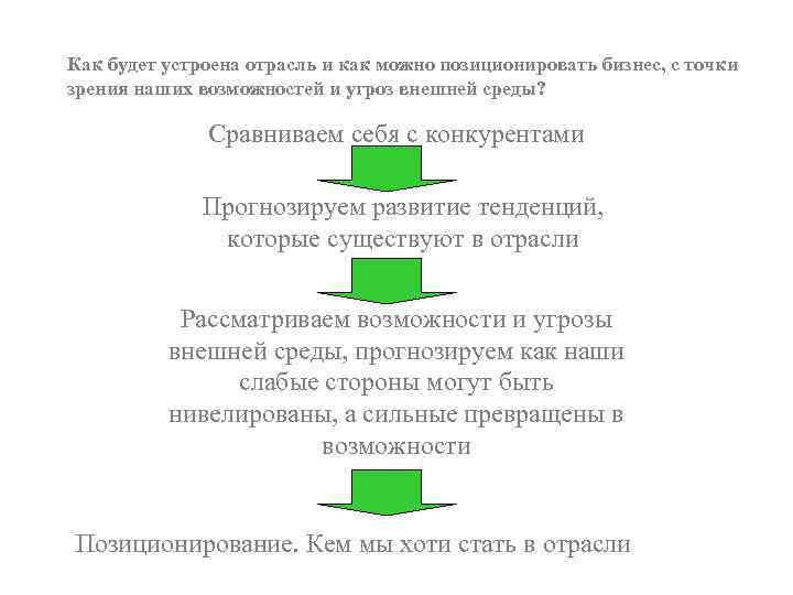 Как будет устроена отрасль и как можно позиционировать бизнес, с точки зрения наших возможностей