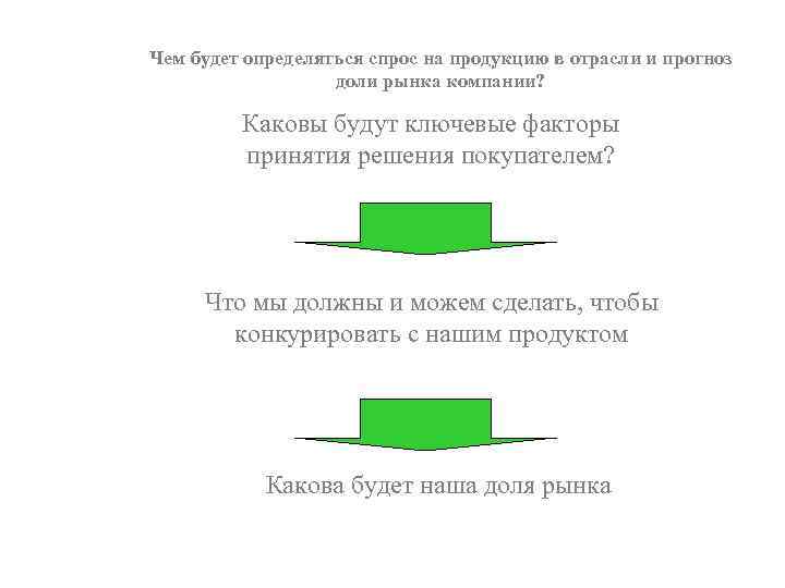 Чем будет определяться спрос на продукцию в отрасли и прогноз доли рынка компании? Каковы