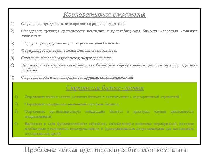 Корпоративная стратегия 1) Определяет приоритетные направления развития компании 2) Определяет границы деятельности компании и