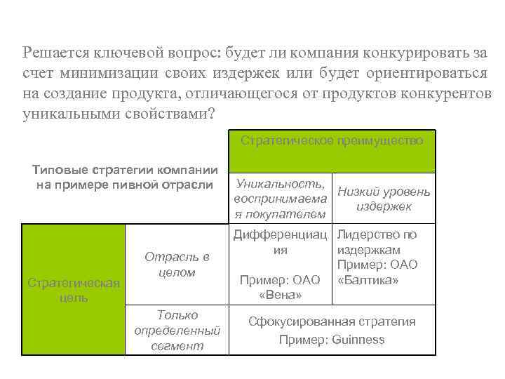 Решается ключевой вопрос: будет ли компания конкурировать за счет минимизации своих издержек или будет