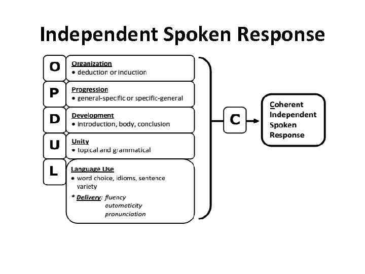 Independent Spoken Response 