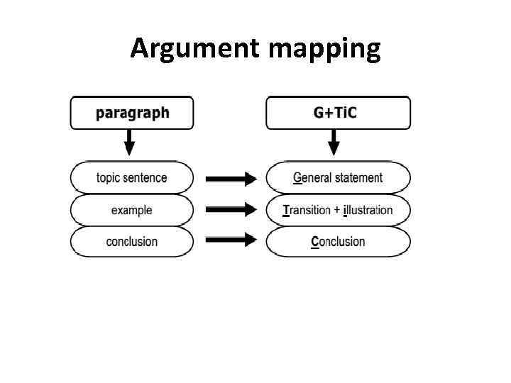 Argument mapping 