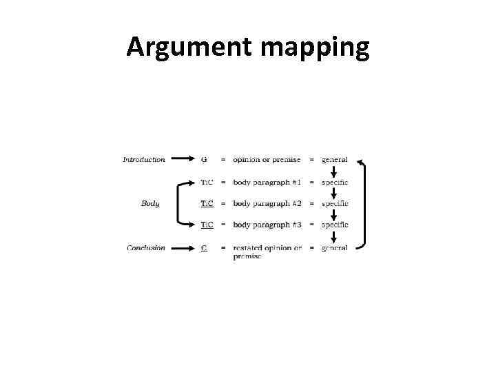 Argument mapping 