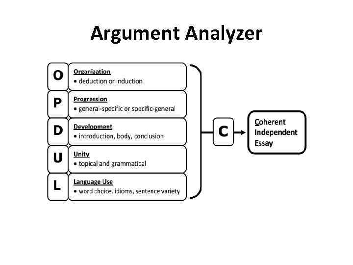 Argument Analyzer 