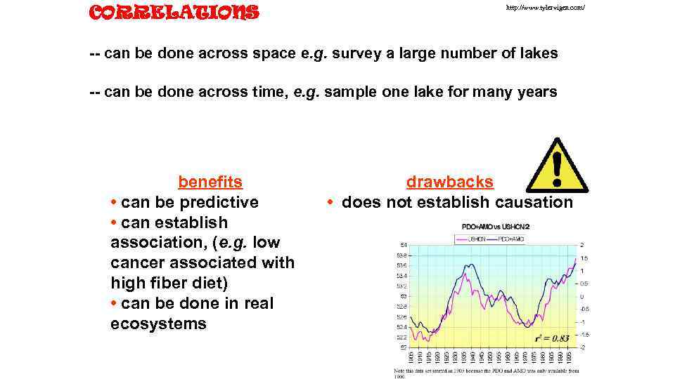 CORRELATIONS http: //www. tylervigen. com/ Correlation -- can be done across space e. g.